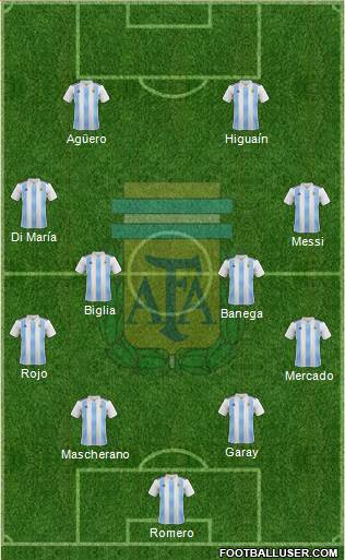Argentina Formation 2018