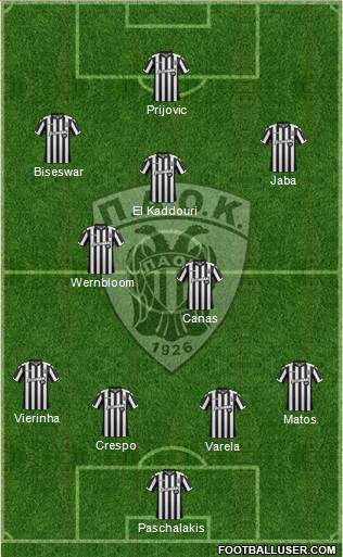 AS PAOK Salonika Formation 2018