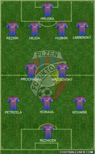 Viktoria Plzen football formation