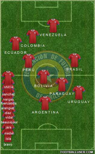 Chile Formation 2018