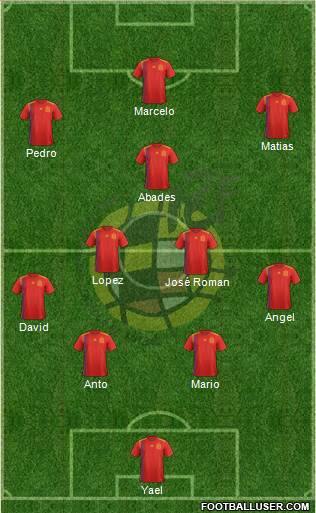 Spain Formation 2018