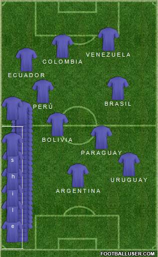 Dream Team Formation 2018