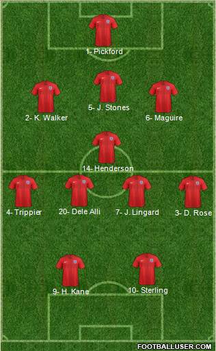 England Formation 2018