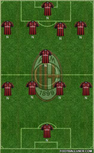 A.C. Milan Formation 2018