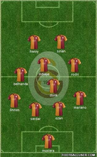 Galatasaray SK Formation 2018
