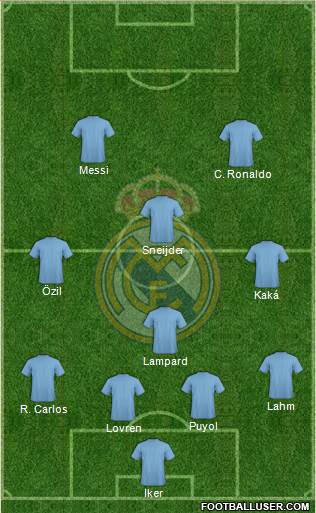 Real Madrid C.F. Formation 2018