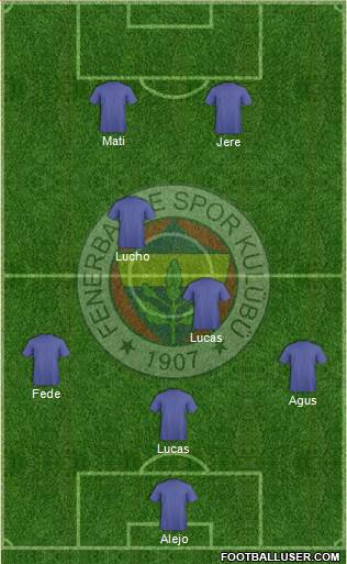 Fenerbahçe SK Formation 2018