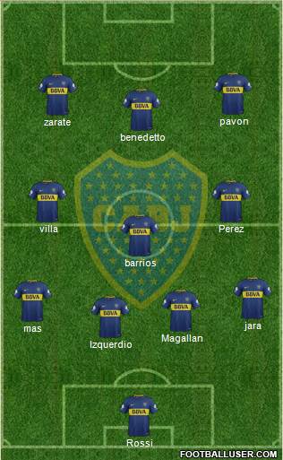Boca Juniors Formation 2018