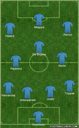 Dream Team Formation 2018