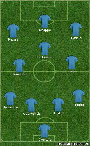 Dream Team Formation 2018