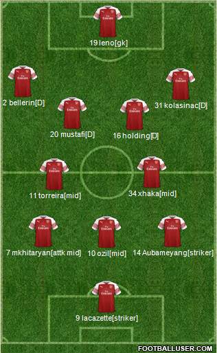 Arsenal Formation 2018