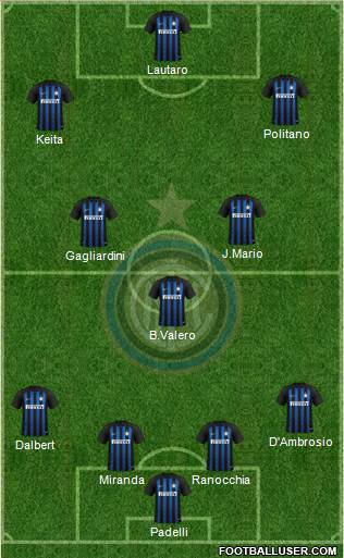 F.C. Internazionale Formation 2018