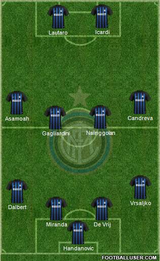 F.C. Internazionale Formation 2018