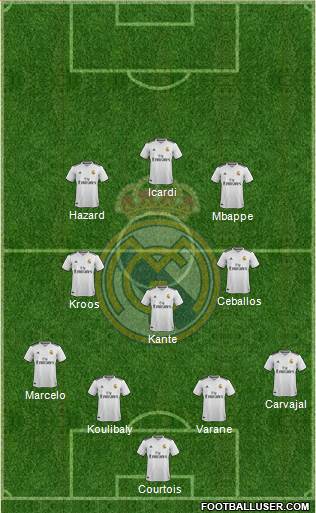 Real Madrid C.F. Formation 2018