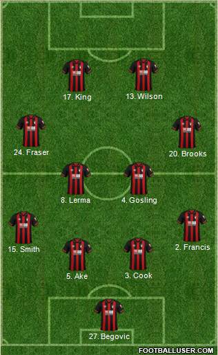 AFC Bournemouth Formation 2018