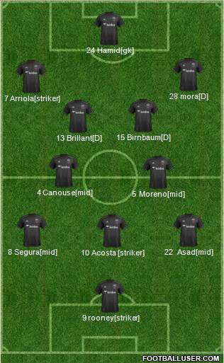 D.C. United Formation 2018