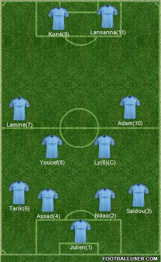Manchester City Formation 2018
