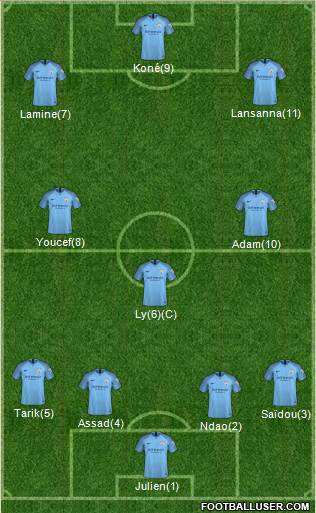 Manchester City Formation 2018