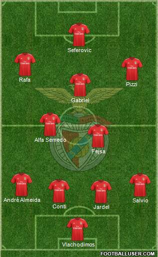 Sport Lisboa e Benfica - SAD Formation 2018
