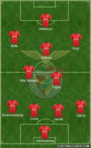 Sport Lisboa e Benfica - SAD 4-2-3-1 football formation