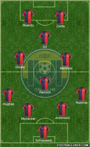 Maritsa 1921 (Plovdiv) Formation 2018
