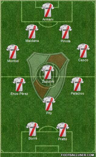 River Plate Formation 2018