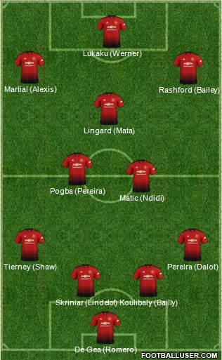 Manchester United Formation 2018