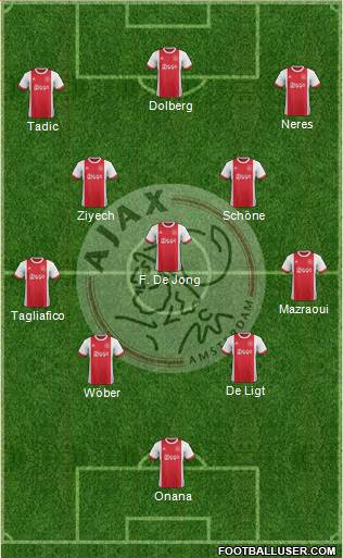 AFC Ajax Formation 2018
