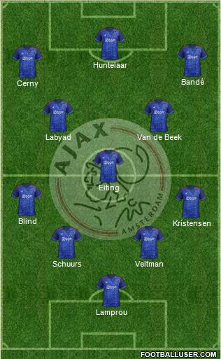 AFC Ajax Formation 2018