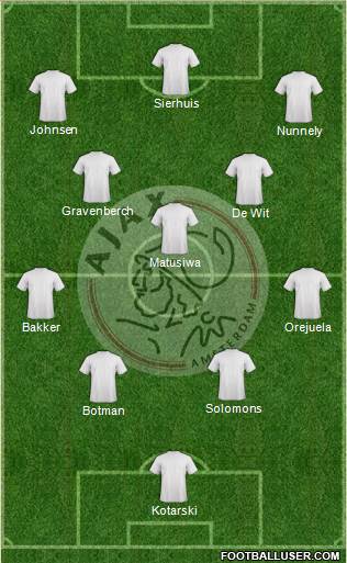 AFC Ajax Formation 2018