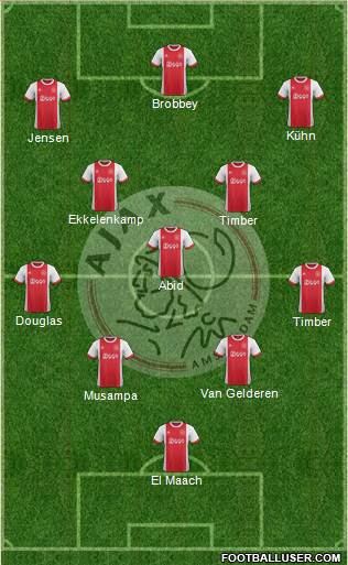 AFC Ajax Formation 2018