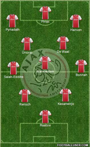 AFC Ajax Formation 2018
