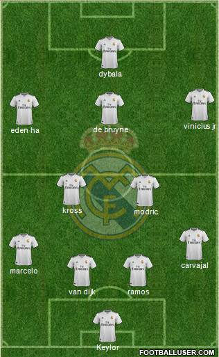 Real Madrid C.F. Formation 2018