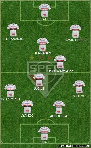 São Paulo FC Formation 2018
