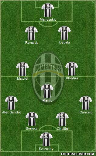 Juventus Formation 2018