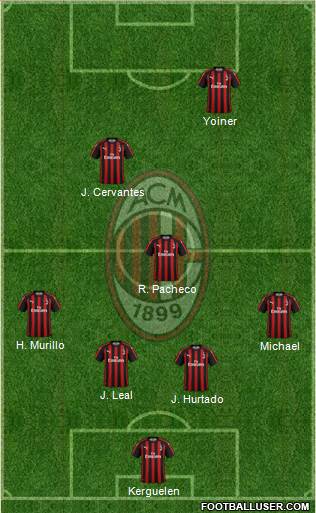A.C. Milan Formation 2018