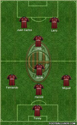 A.C. Milan Formation 2018
