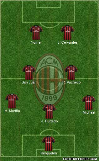 A.C. Milan Formation 2018