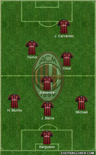 A.C. Milan Formation 2018