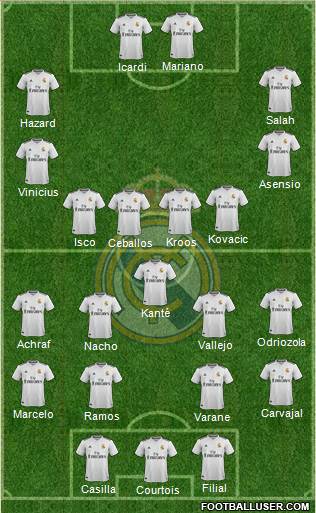 Real Madrid C.F. Formation 2018