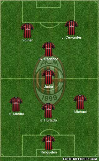A.C. Milan Formation 2018