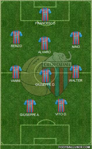 Catania Formation 2018