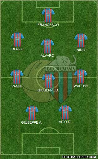 Catania football formation