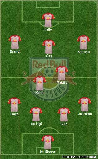 FC Salzburg Formation 2018