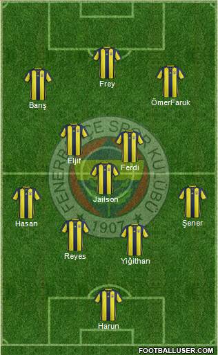 Fenerbahçe SK Formation 2018