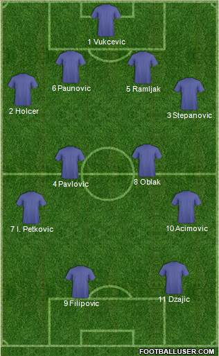 Championship Manager Team Formation 2018