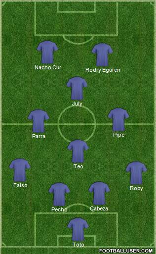 Dream Team Formation 2018