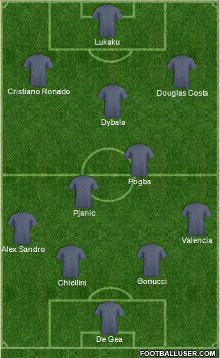 Champions League Team Formation 2018