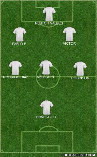 Dream Team Formation 2018