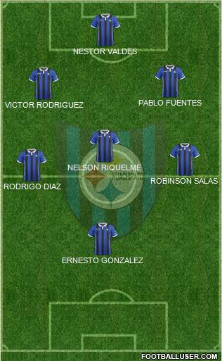 CD Huachipato Formation 2018